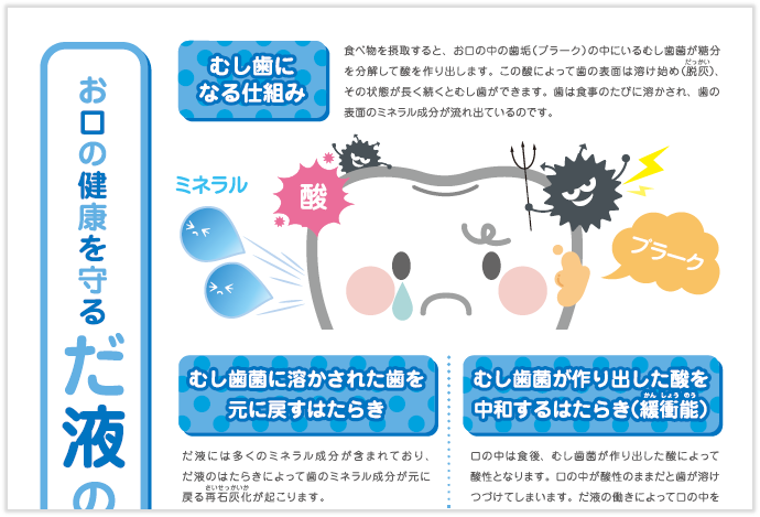 患者向け説明資料 だ液のはたらき