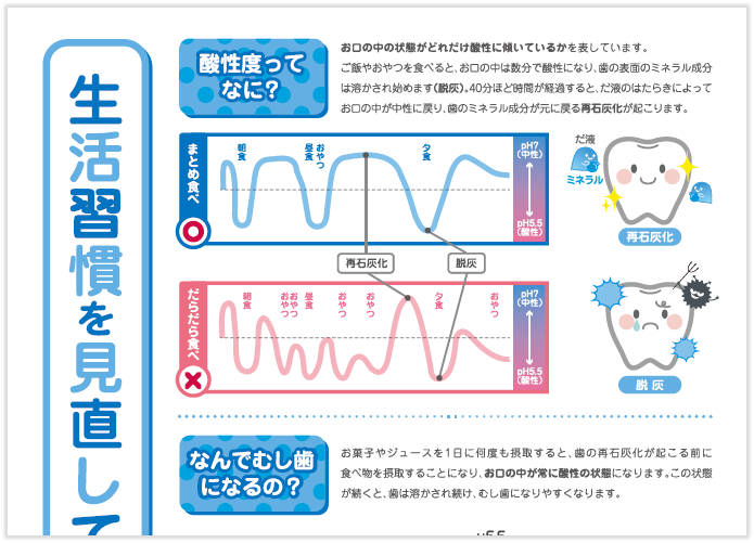患者向け説明資料 酸性度