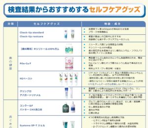 検査結果からおすすめするセルフケアグッズVer.2