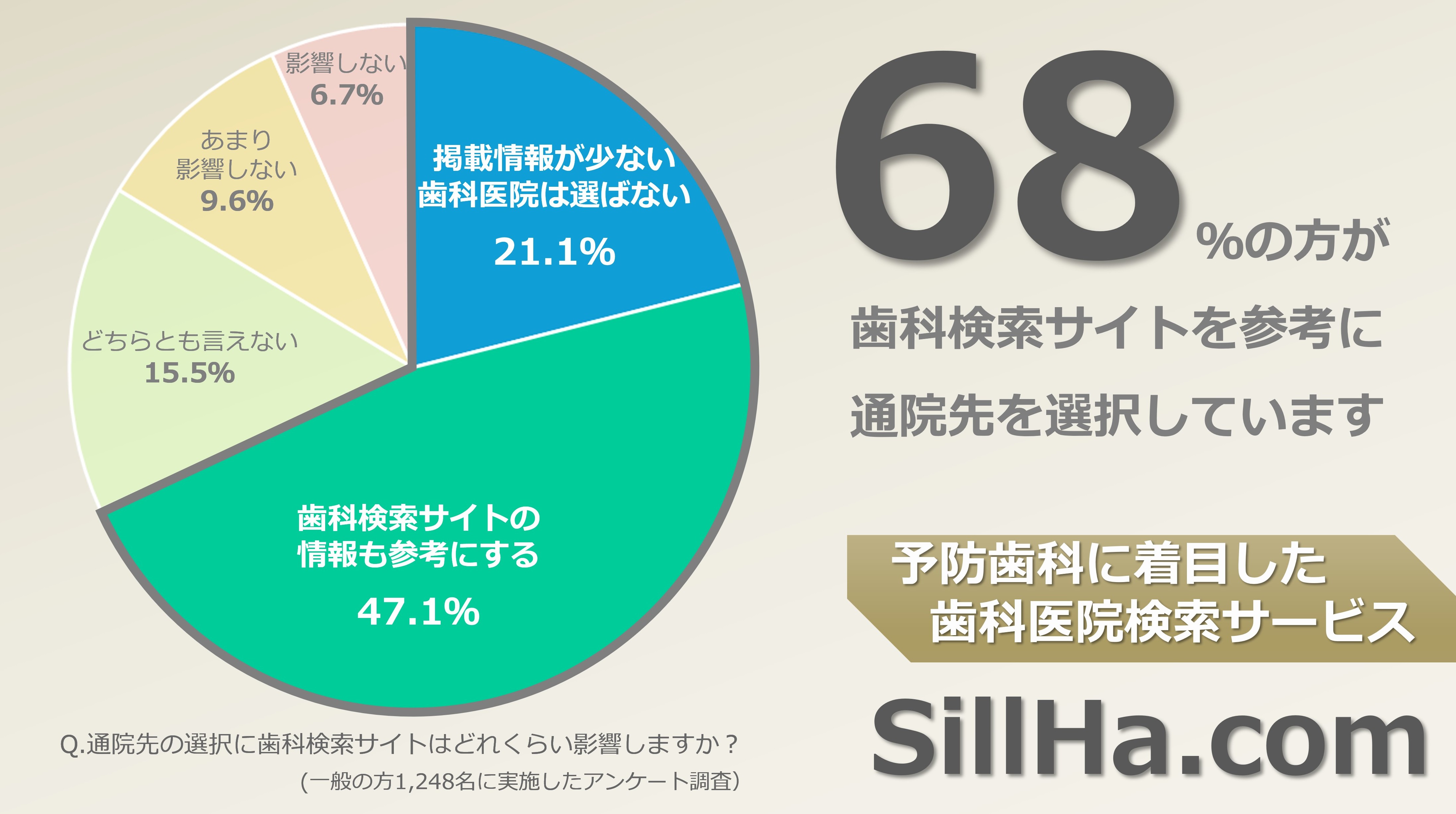 SillHa.comご施設情報掲載サービス